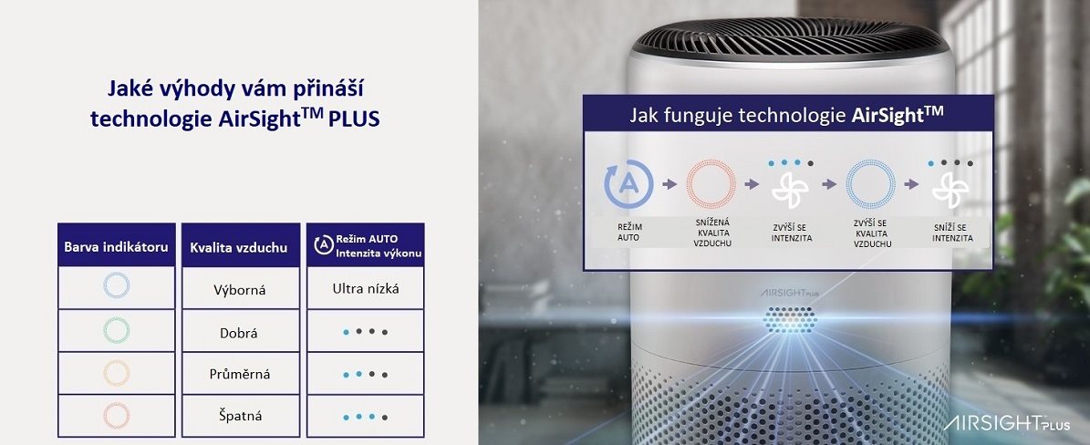 Čistička vzduchu Levoit Core300S SMART