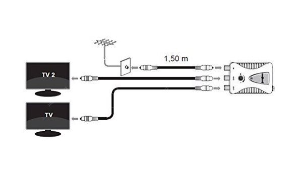 Zasilovač Meliconi 880100 AMP 20 LTE Jednoduchá instalace