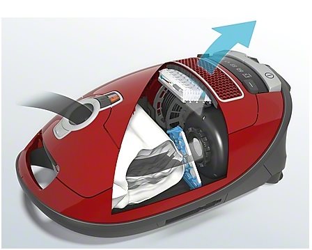 Miele Complete C2 Powerline Overheating protection