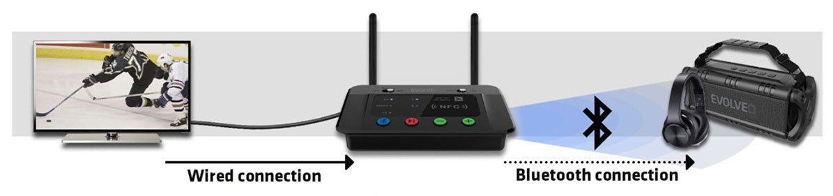 Kabelové + bluetooth připojení