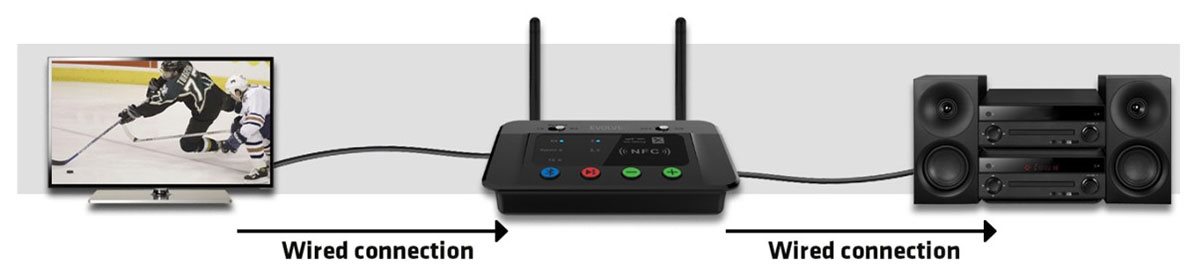 Cable connection