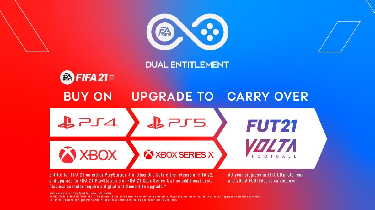 FIFA 21