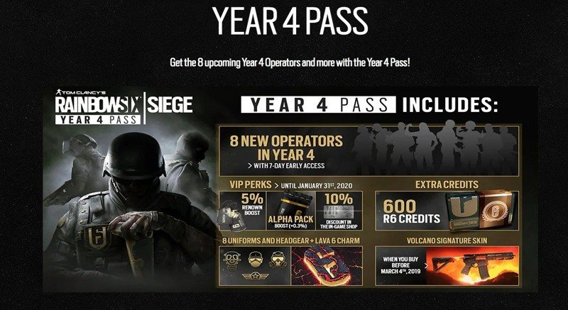 Tom Clancys Rainbow Six Siege - Year 4 Pass