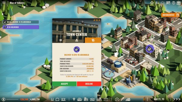 Rise of Industry