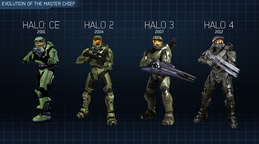 Hello: The Master Chief Collection 