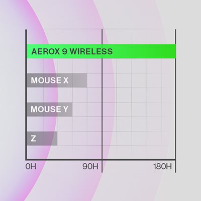Vezeték nélküli SteelSeries gamer egér