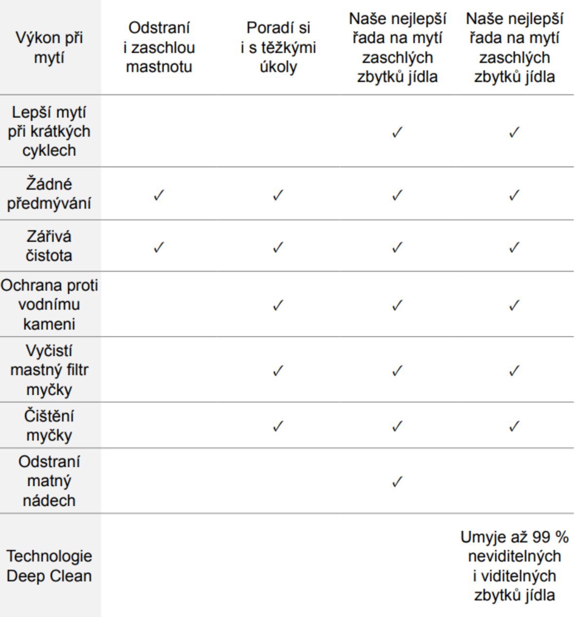 Tablety do myčky JAR Platinum Plus Lemon 200 ks Tablety do myčky JAR Platinum Plus Lemon 200 ks