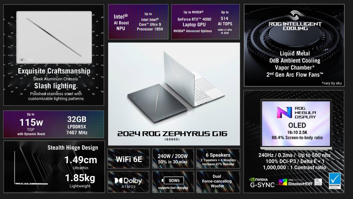 ASUS ROG Zephyrus G16 játék laptop