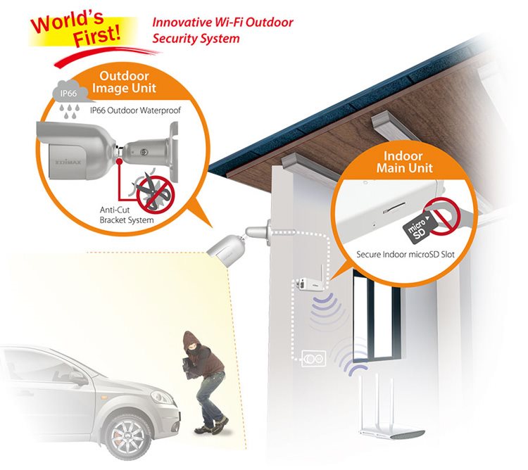 IP Camera Edimax IC-9110W IP kamera Edimax IC-9110W