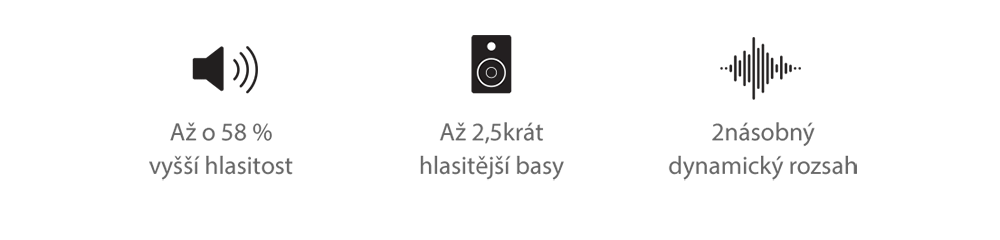 Vlastnosti zvuku MacBook Pro a vlastnosti zvuku