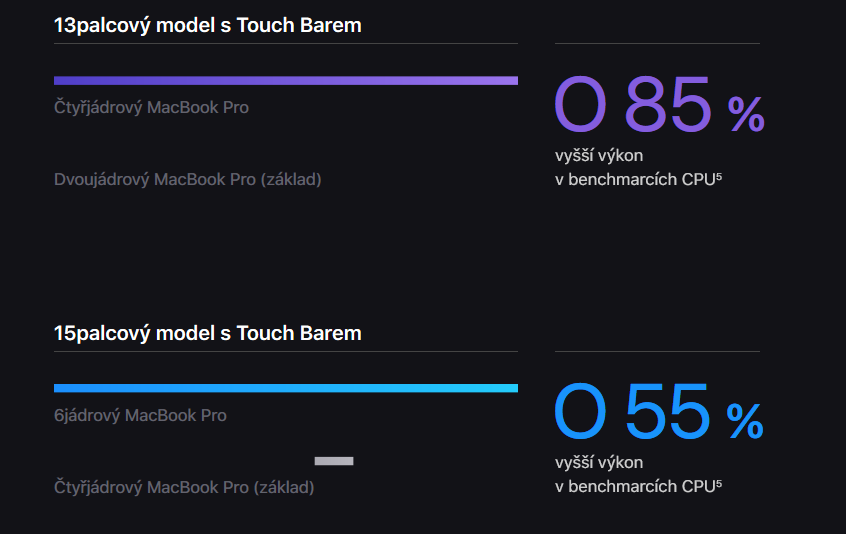 MacBook Pro 15" Retina CZ 2018