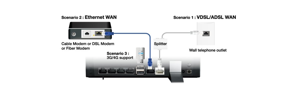 ASUS DSL-AC56U