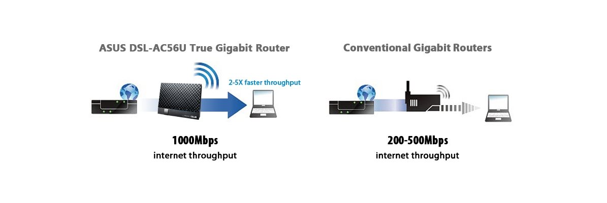 ASUS DSL-AC56U