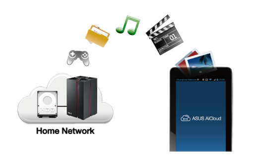 ASUS AiCloud