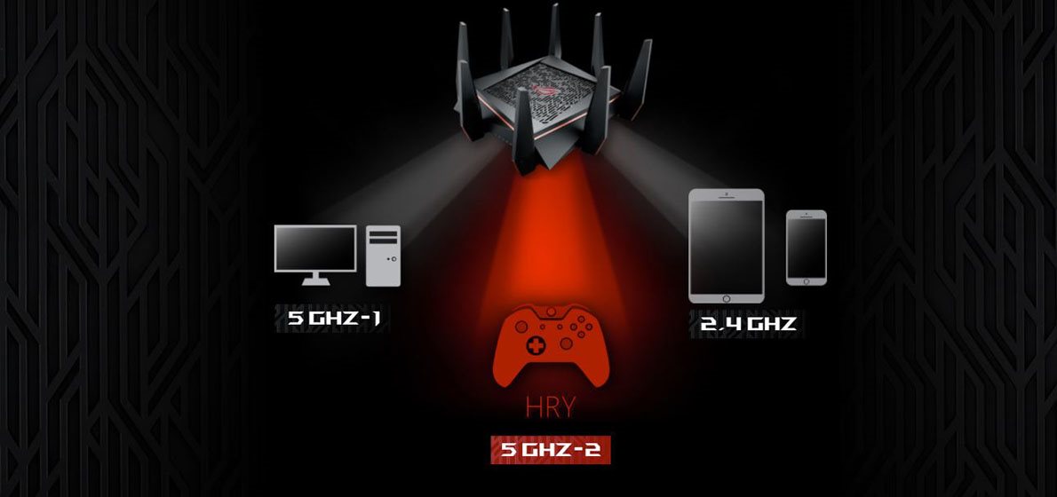 WiFi router ASUS GT-AC5300 ROG