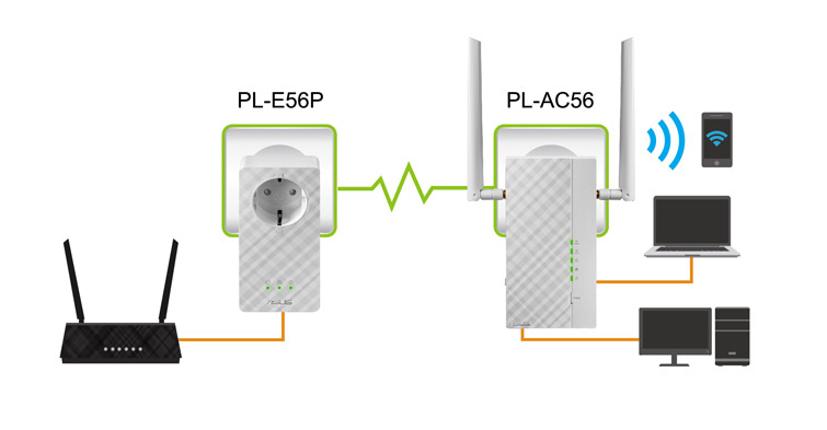 plug-and-play