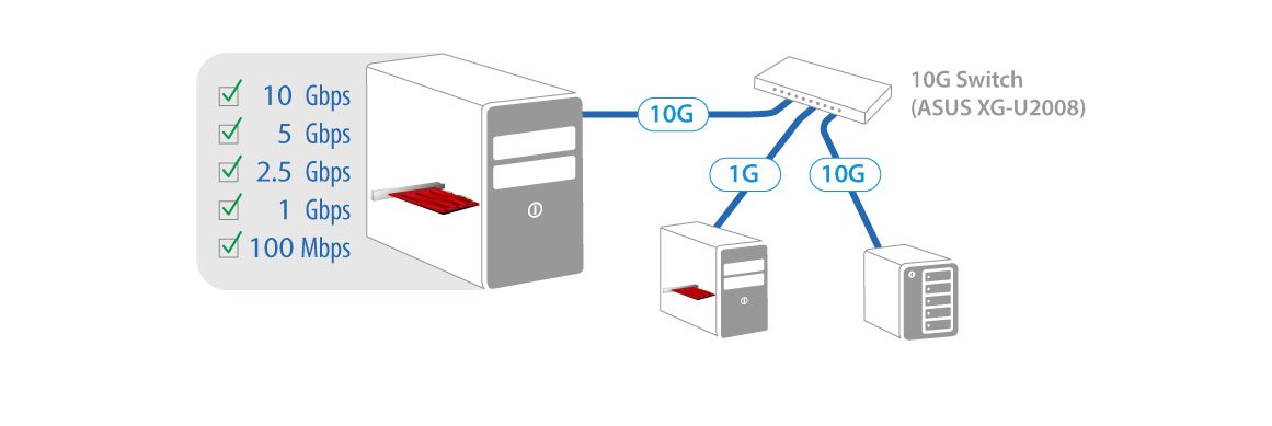 Síťová karta ASUS XG-C100C 10GBase-T PCIe