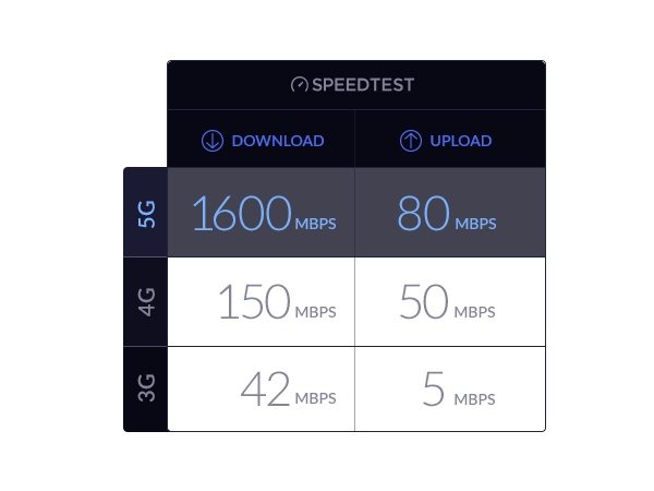 D-Link DWR-2101