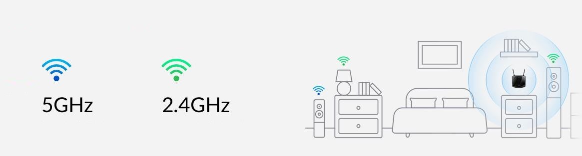 Moderní využítí LTE připojení