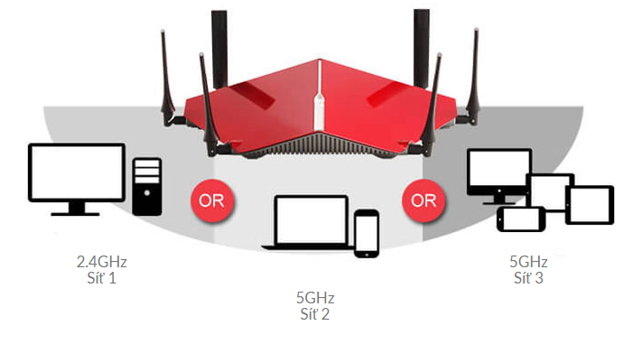 Smart Connect Technology