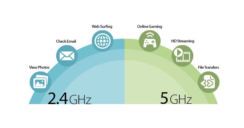 Band 5 GHz support Podpora pásma 5 Ghz