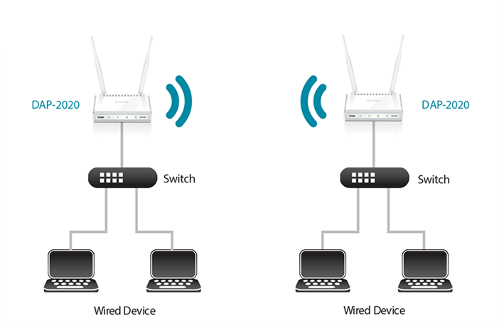 D-Link DAP-1360 1 Port Wireless Access Point 802.11g, 10/100Mbit/s