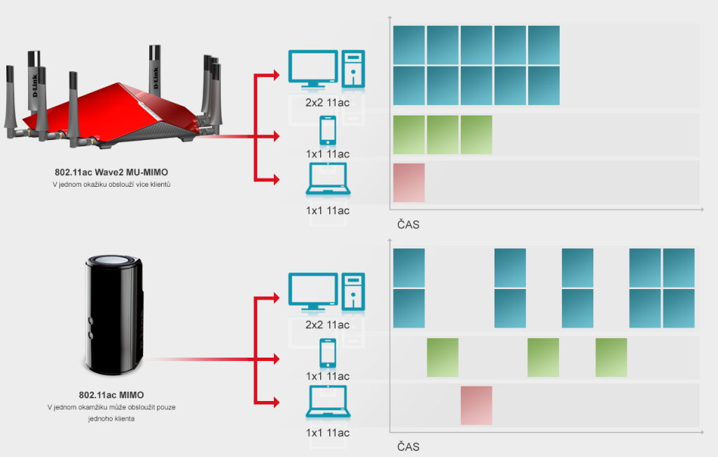 Router D-Link DIR-895L AC3150 MU-MIMO Ultra Wi-Fi
