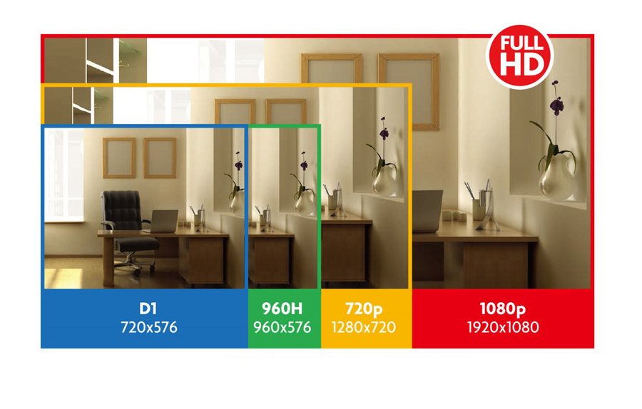Full HD iGET Homeguard HGNVK88304