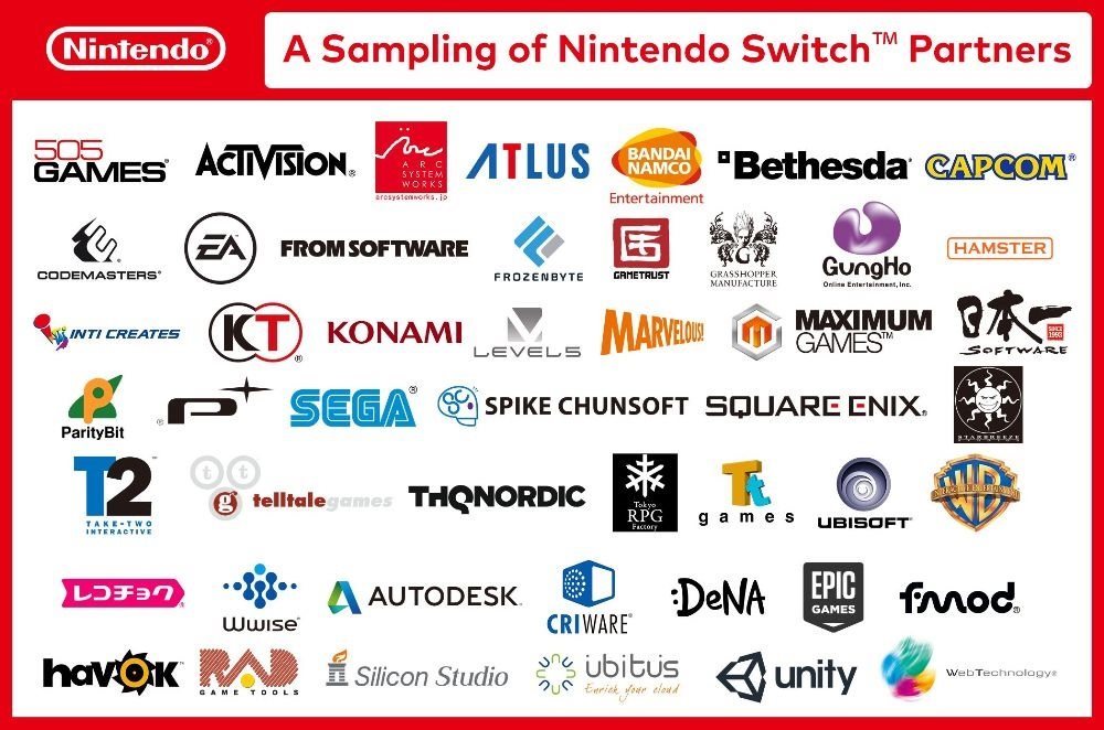 Herná konzola Nintendo Switch - plenty of fun