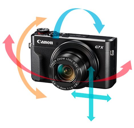Stabilní snímky za pohybu Canon PowerShot G7 X Mark II