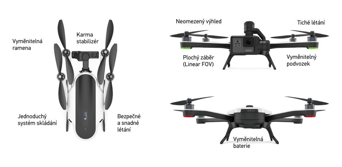 Dron Karma