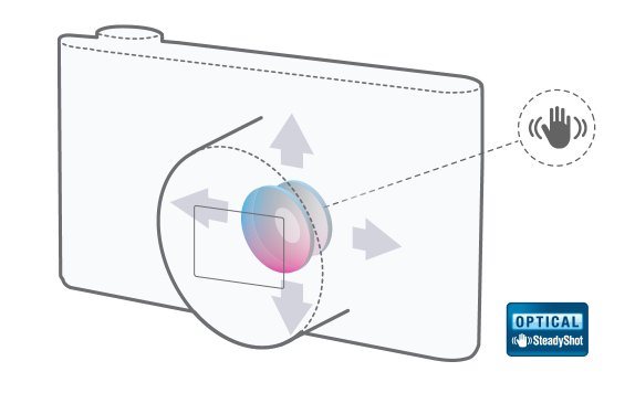 Optical SteadyShot