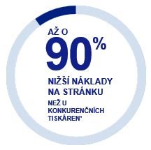 SPOČÍTEJTE SI ÚSPORY SPOČÍTEJTE SI ÚSPORY