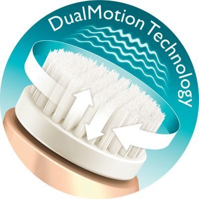 DualMotion technology