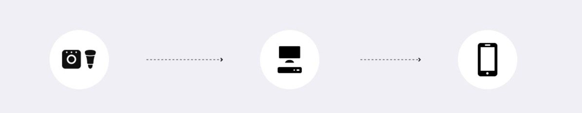 Philips Hue HDMI Sync Box 4x