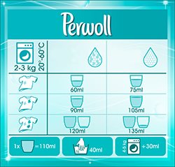 Perwoll Care & Refresh pokyny Perwoll Care & Refresh pokyny