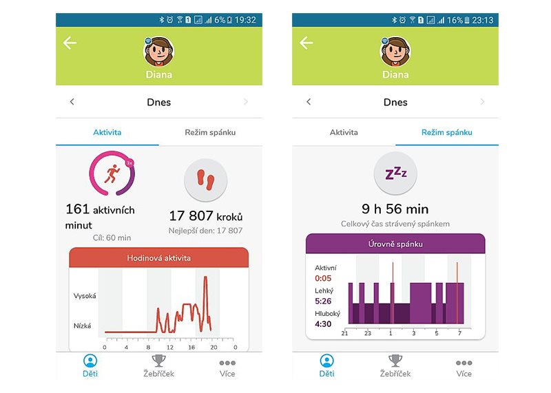 Monitoring denní aktivity