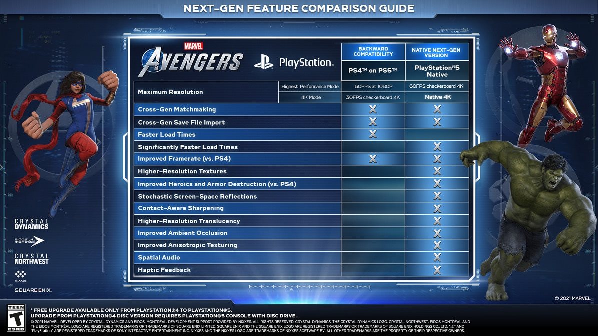 Marvel's Avengers