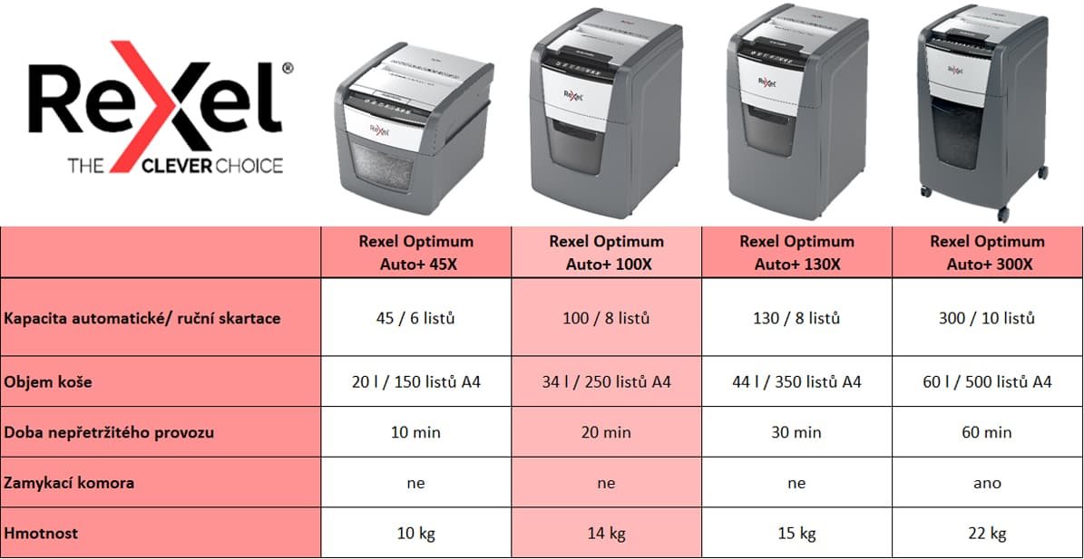 Skartovač REXEL Auto+ Optimum 100X