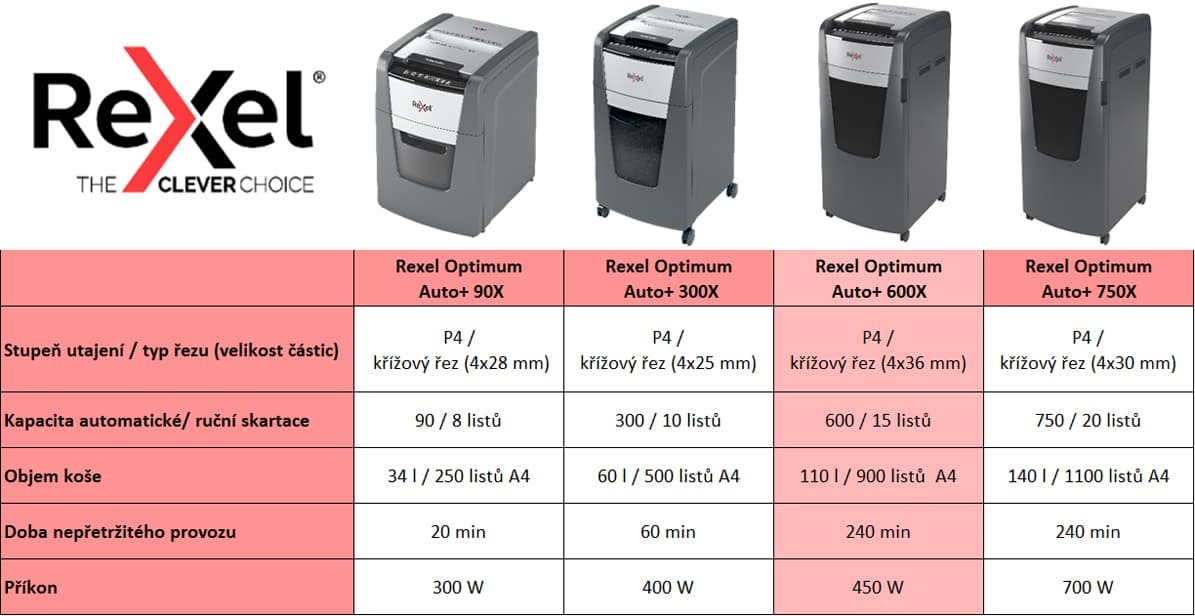 Automatická skartovačka Rexel Optimum AutoFeed+ 600X Automatická skartovačka Rexel Optimum AutoFeed+ 600X