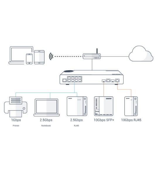 QNAP QSW-M408-4C