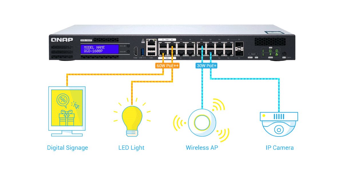 QNAP QGD-1600P-4G