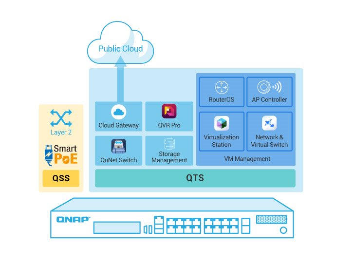 QNAP QGD-1600P-4G