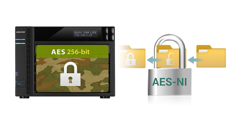 Hardware encryption mechanism Mechanizmus hardwarového šifrování