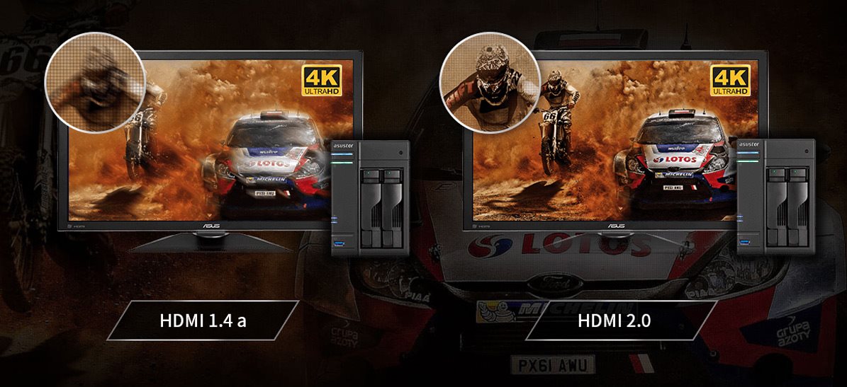 HDMI 2.0 és 4K