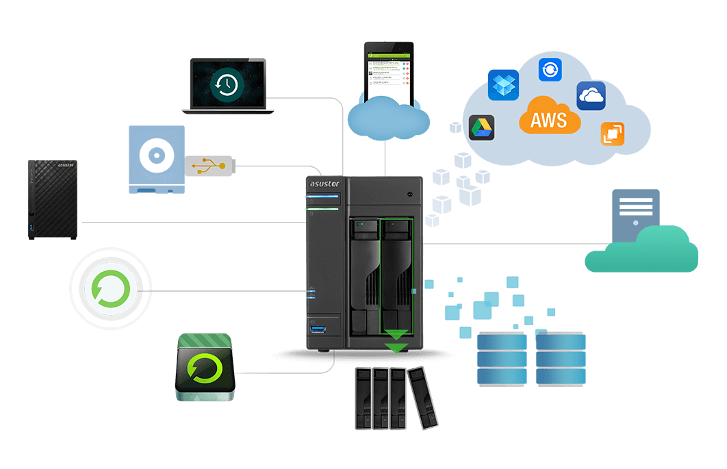 Extensibility with external drives i pamětí RAM