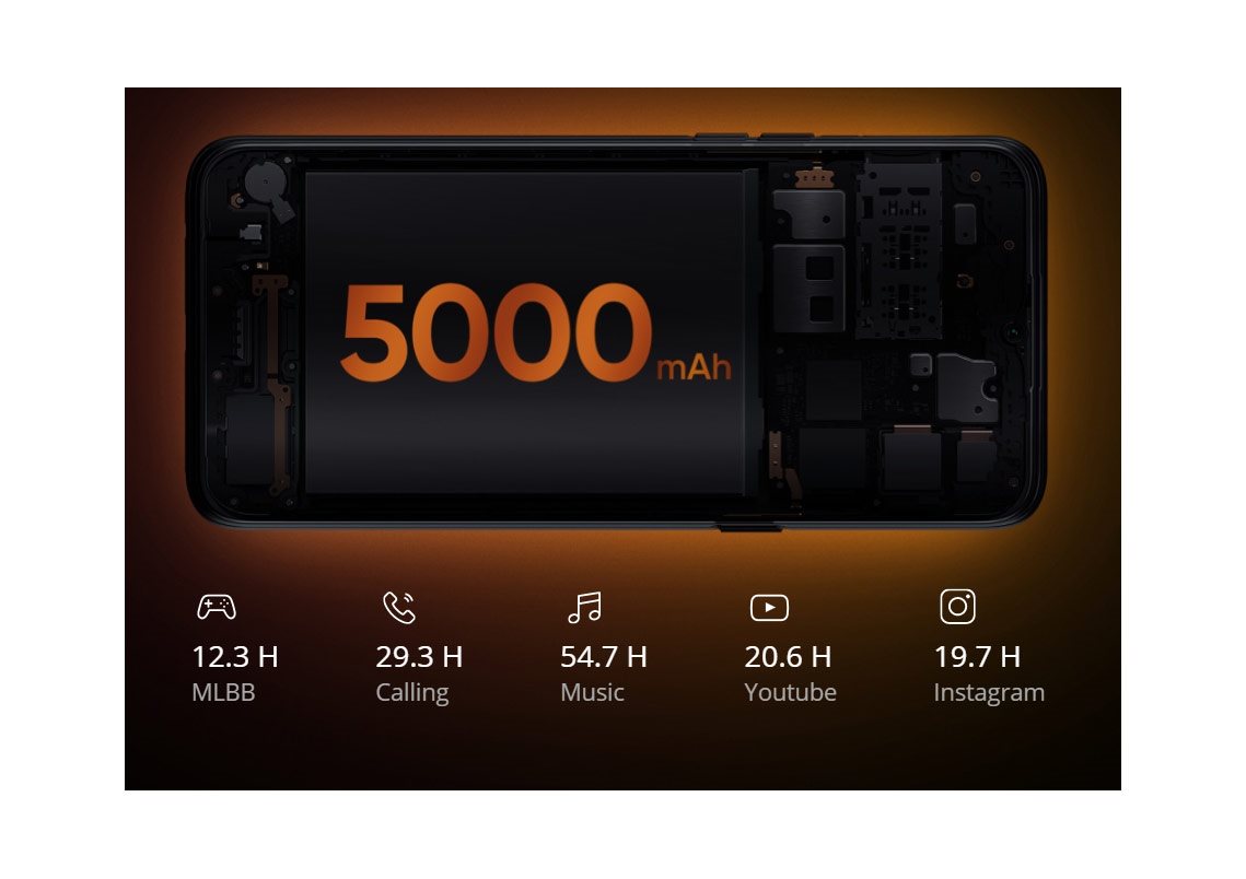 Realme 6i