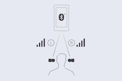 Sony True Wireless WF-XB700