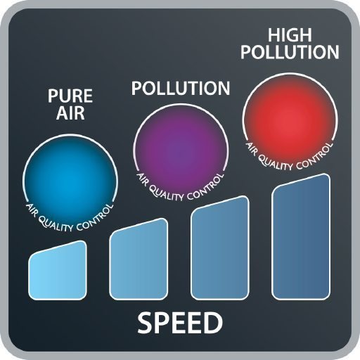 Čistička vzduchu Rowenta PU6020F0 Intense Pure Air XL