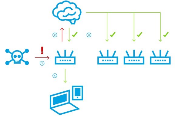 Turris MOX Classic Wi-Fi 6